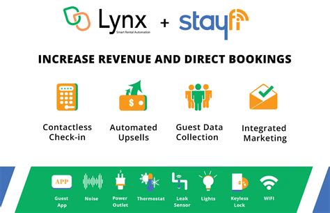 lynx smart card|lynx smart rental automation.